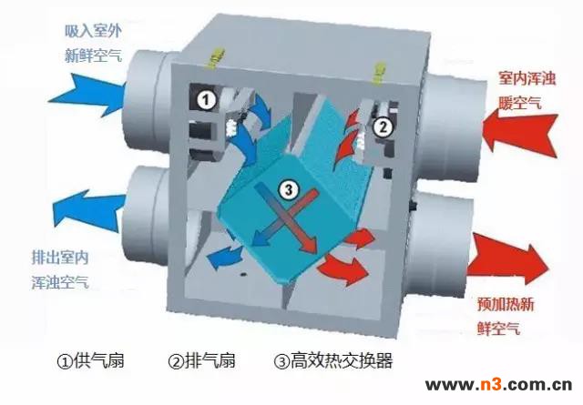 新风机工作原理示意