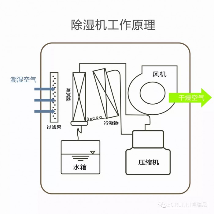 空气源热泵 水源热泵 热泵空调 