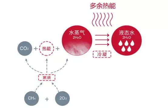  壁挂炉月刊 